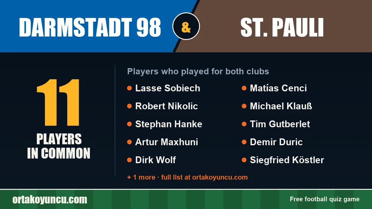 Players who played for both Darmstadt 98 and St. Pauli: 11 players