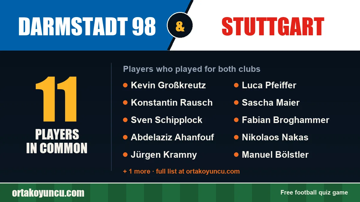 Players who played for both Darmstadt 98 and Stuttgart: 11 players