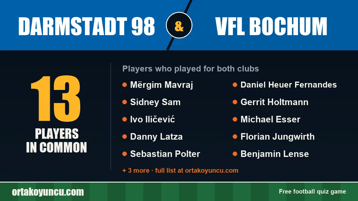 Players who played for both Darmstadt 98 and VfL Bochum: 13 players