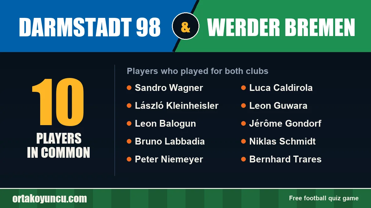 Players who played for both Darmstadt 98 and Werder Bremen: 10 players