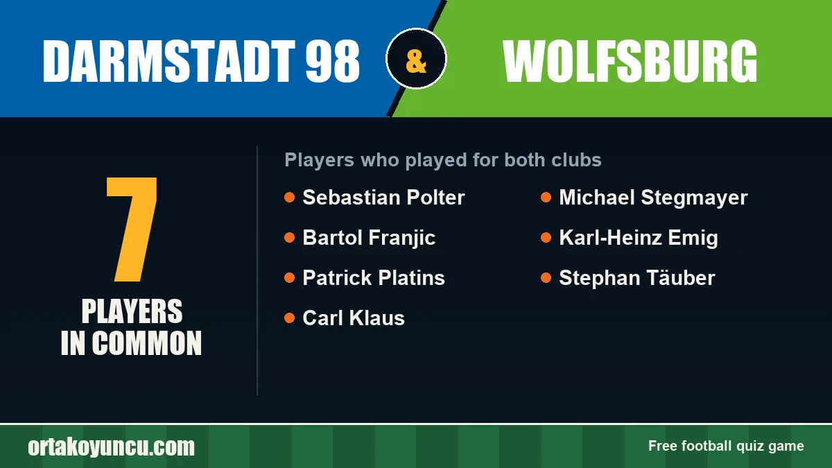 Players who played for both Darmstadt 98 and Wolfsburg: 7 players