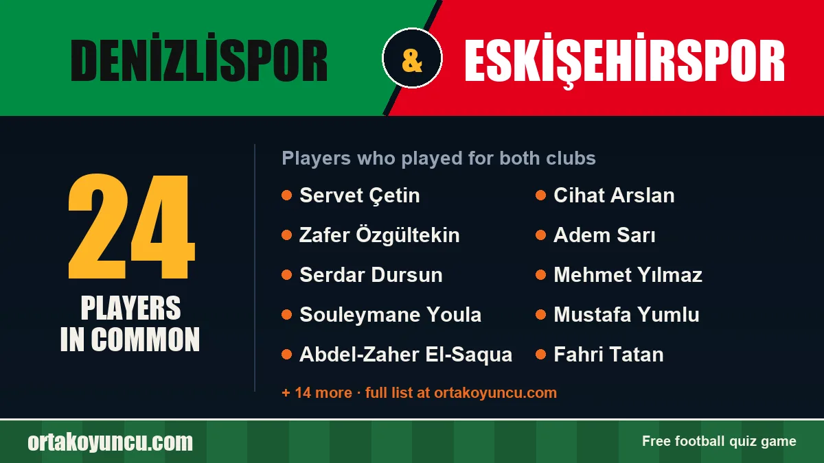 Players who played for both Denizlispor and Eskişehirspor: 24 players