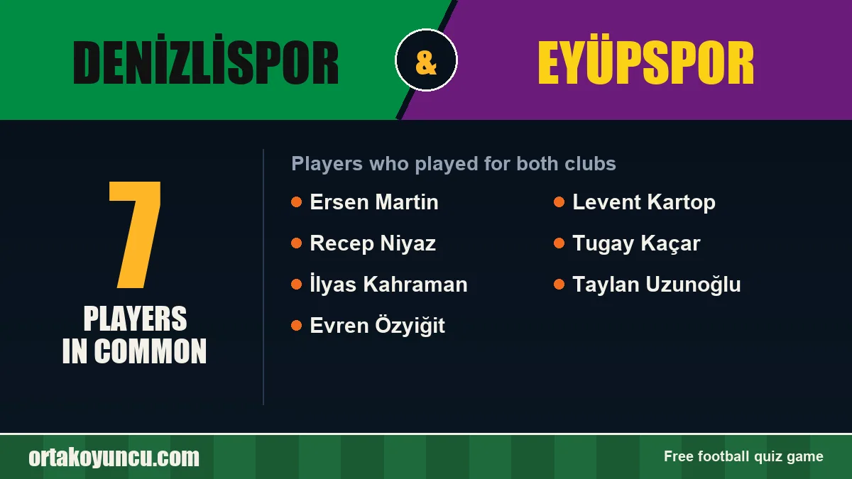 Players who played for both Denizlispor and Eyüpspor: 7 players