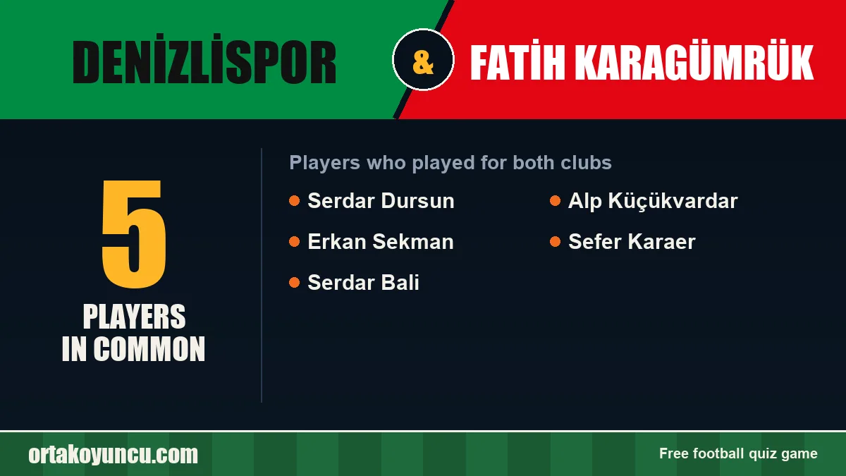 Players who played for both Denizlispor and Fatih Karagümrük: 5 players