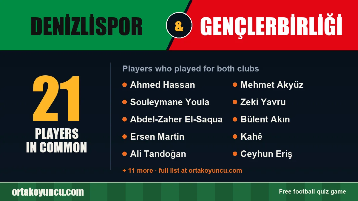 Players who played for both Denizlispor and Gençlerbirliği: 21 players