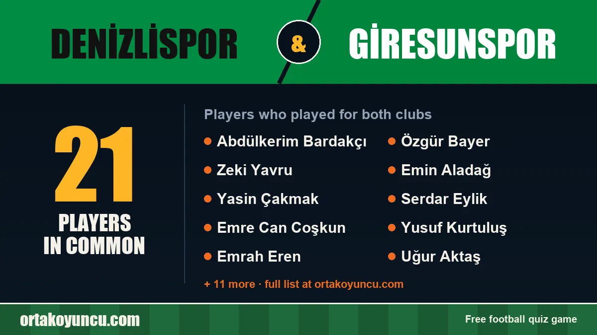 Players who played for both Denizlispor and Giresunspor: 21 players