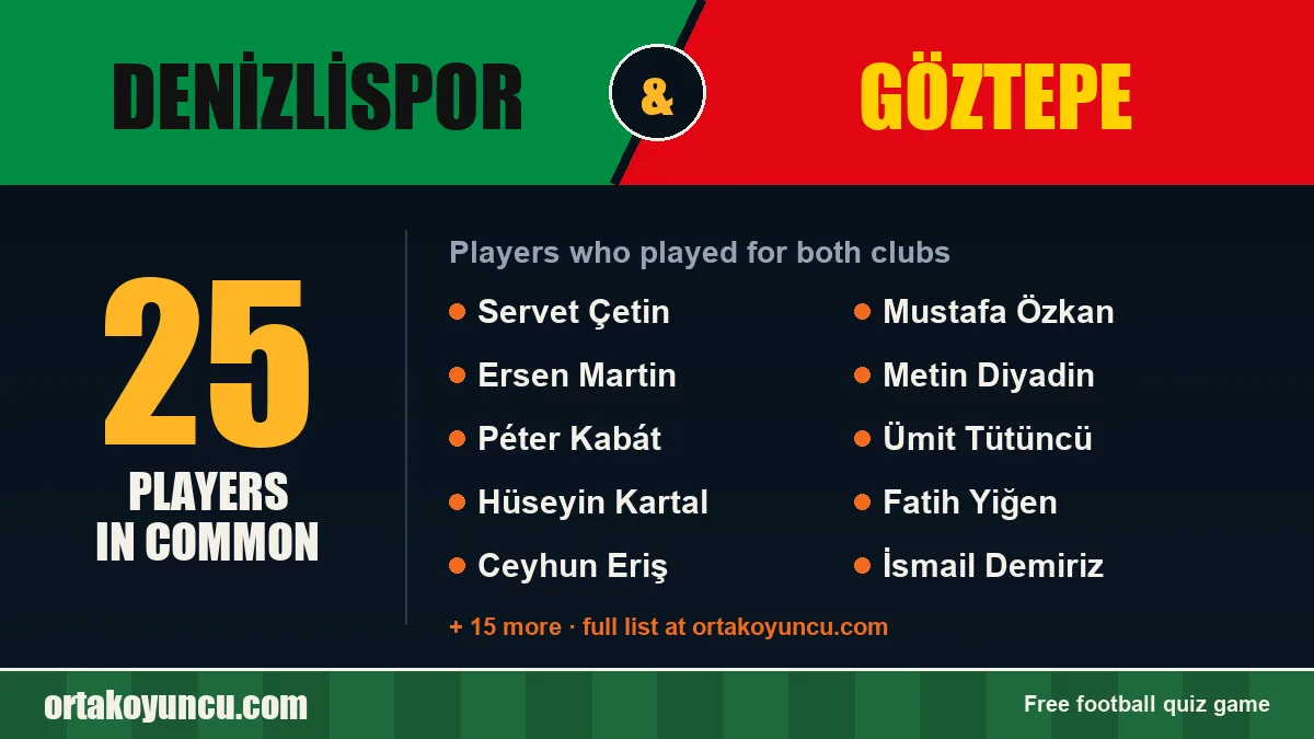 Players who played for both Denizlispor and Göztepe: 25 players