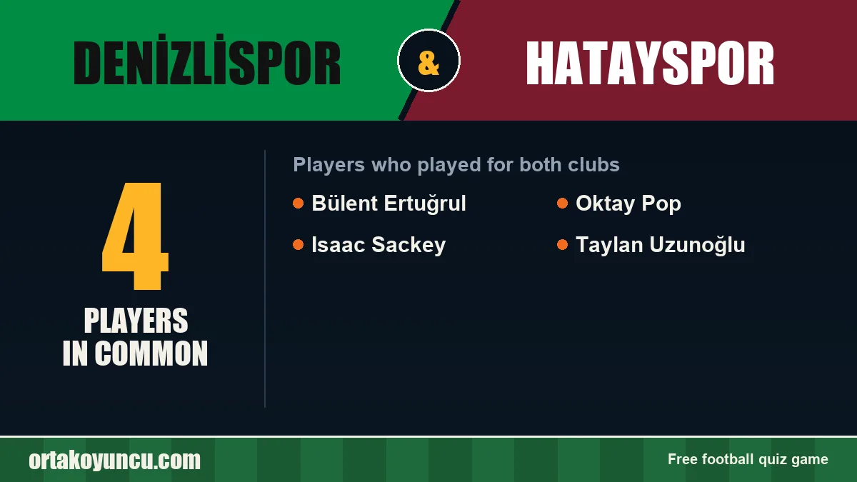 Players who played for both Denizlispor and Hatayspor: 4 players