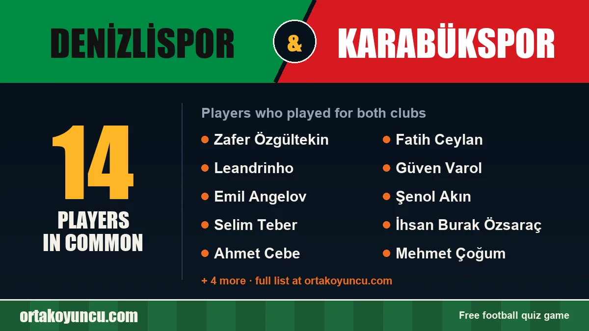 Players who played for both Denizlispor and Karabükspor: 14 players