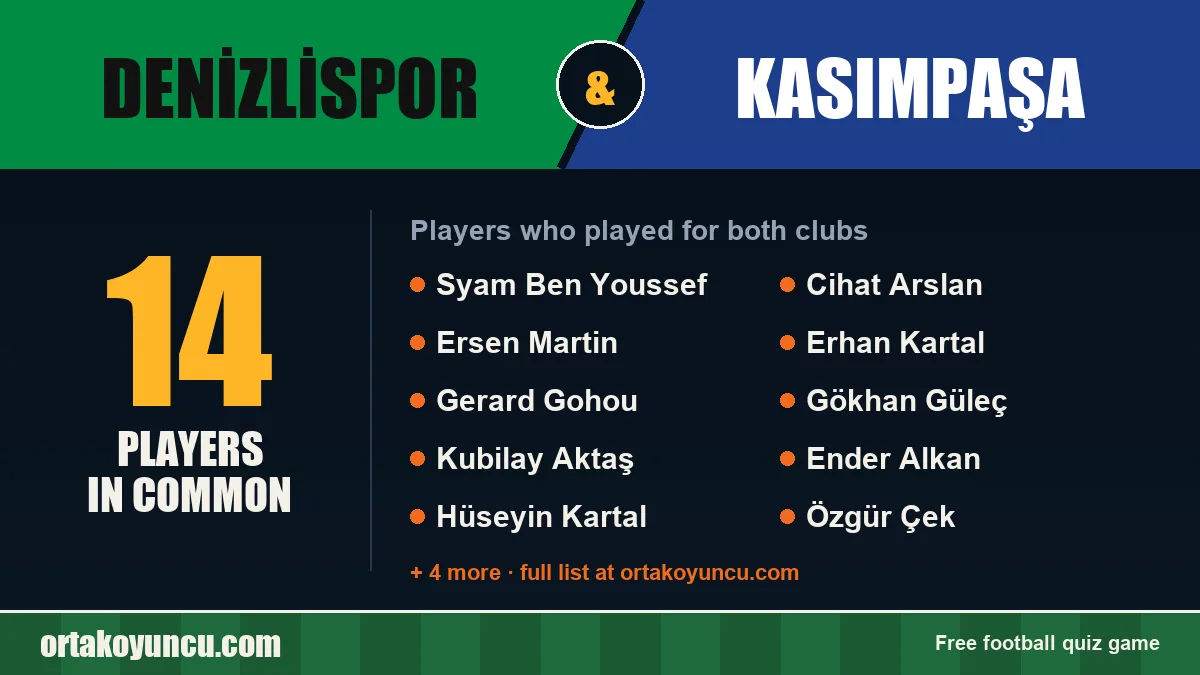 Players who played for both Denizlispor and Kasımpaşa: 14 players
