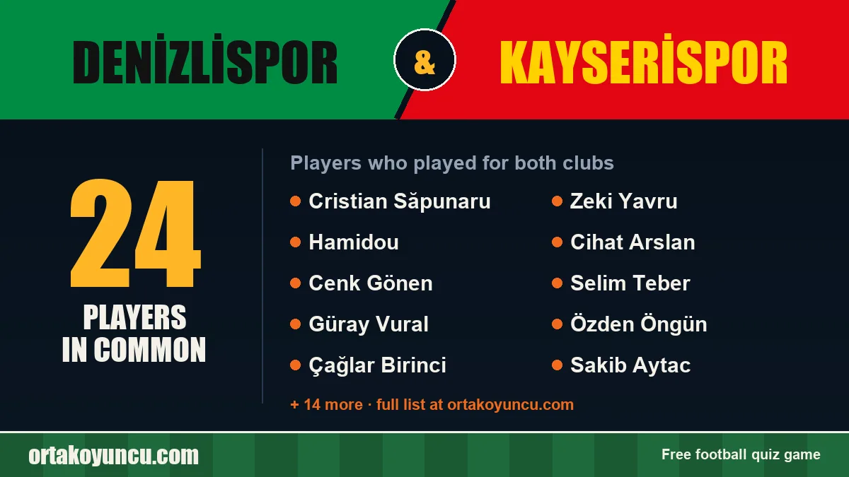 Players who played for both Denizlispor and Kayserispor: 24 players