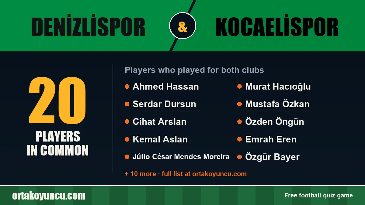 Players who played for both Denizlispor and Kocaelispor: 20 players