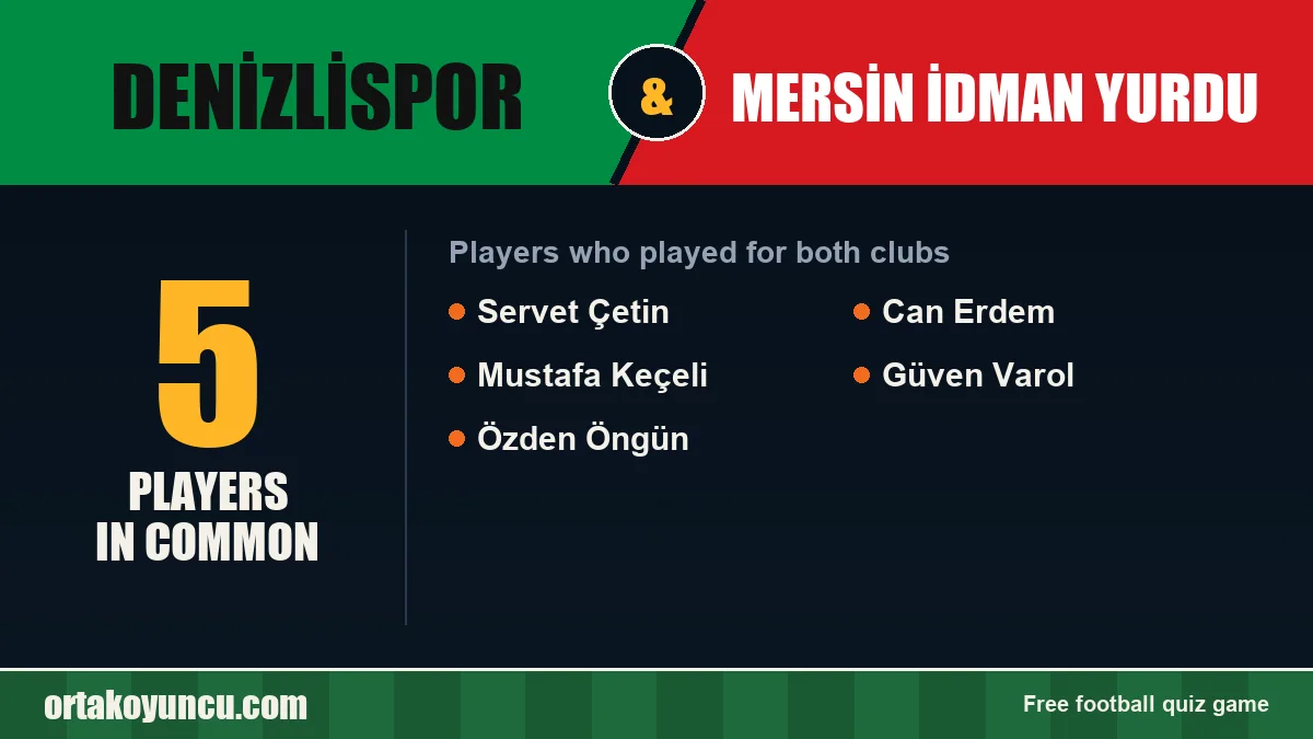 Players who played for both Denizlispor and Mersin İdman Yurdu: 5 players