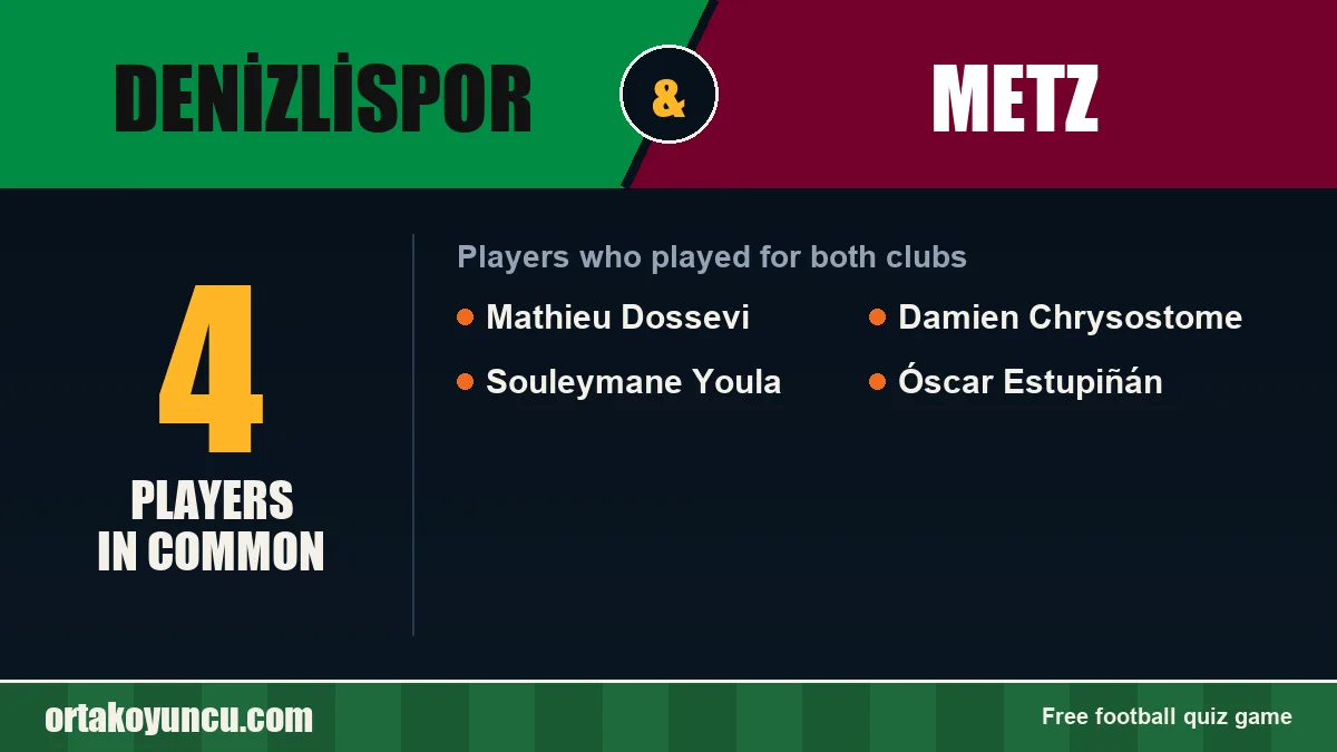 Players who played for both Denizlispor and Metz: 4 players