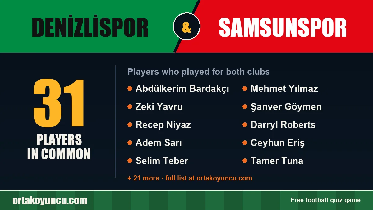 Players who played for both Denizlispor and Samsunspor: 31 players