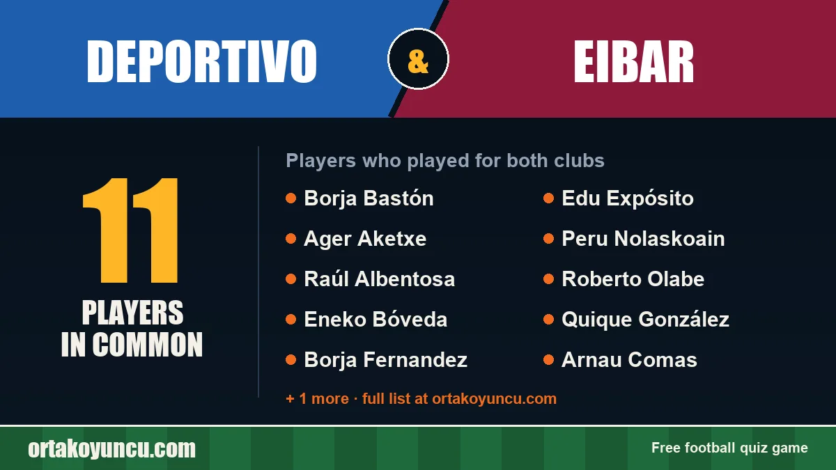 Players who played for both Deportivo and Eibar: 11 players
