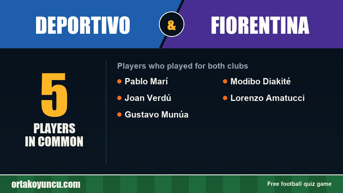 Players who played for both Deportivo and Fiorentina: 5 players