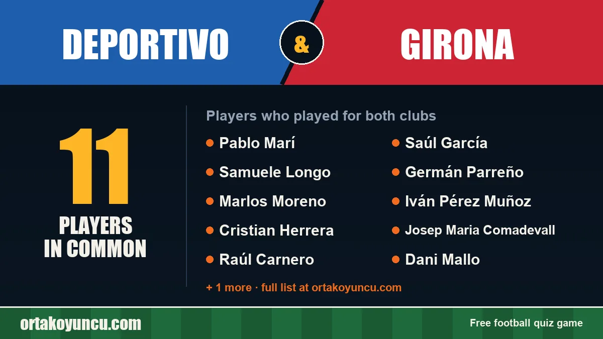 Players who played for both Deportivo and Girona: 11 players
