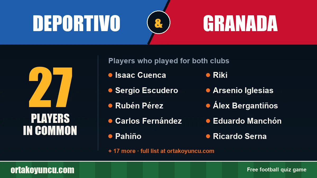 Players who played for both Deportivo and Granada: 27 players