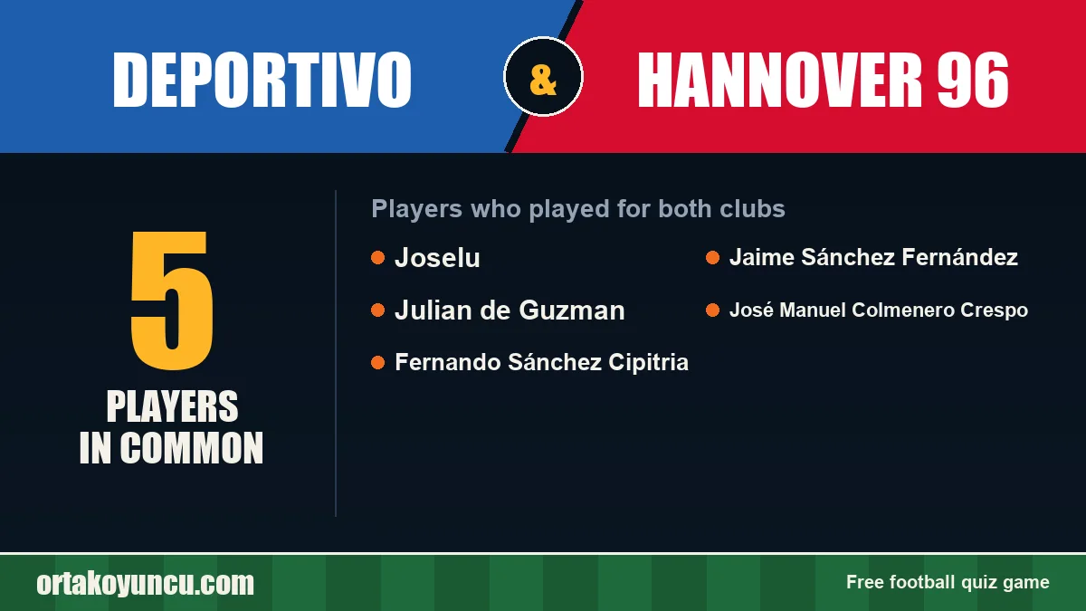 Players who played for both Deportivo and Hannover 96: 5 players