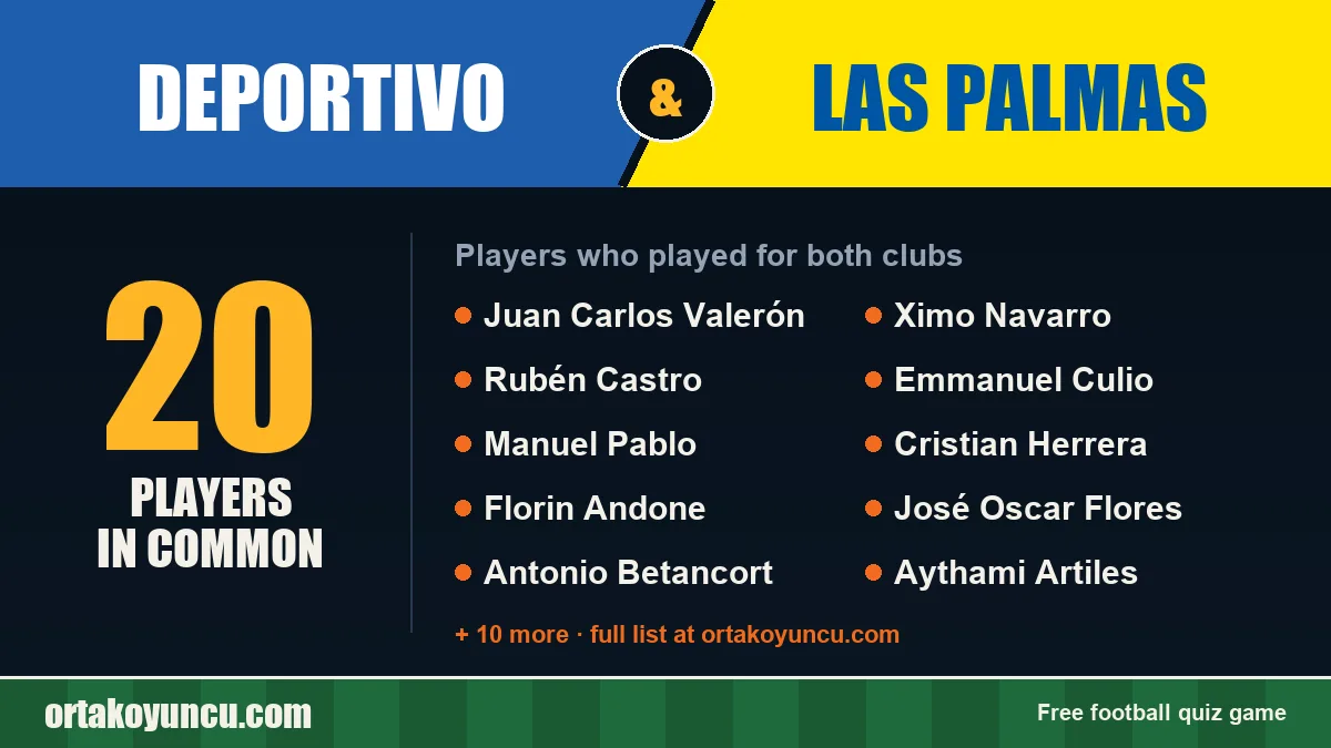 Players who played for both Deportivo and Las Palmas: 20 players