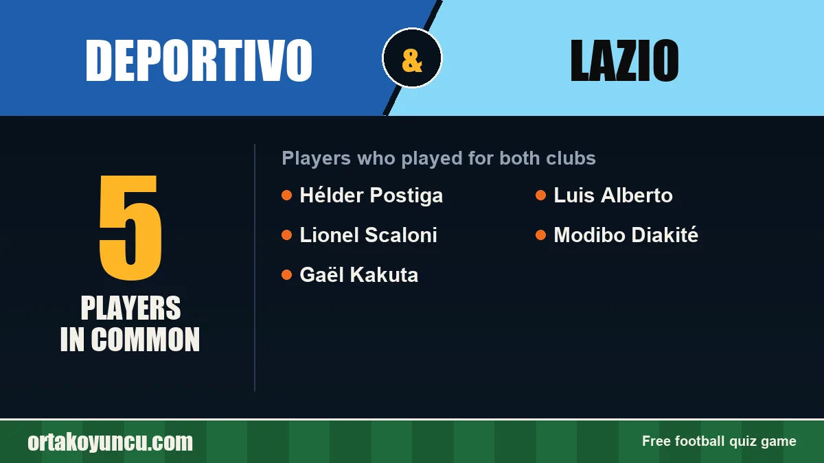 Players who played for both Deportivo and Lazio: 5 players