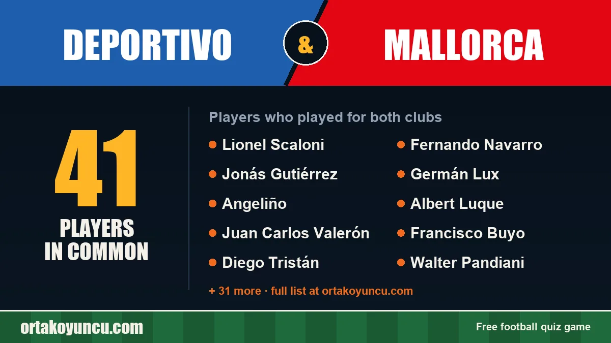 Players who played for both Deportivo and Mallorca: 41 players