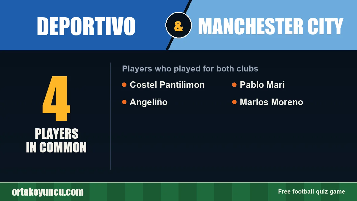 Players who played for both Deportivo and Manchester City: 4 players
