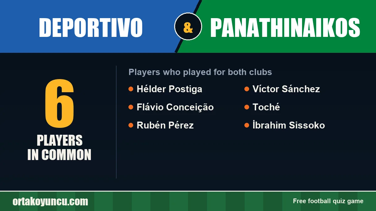 Players who played for both Deportivo and Panathinaikos: 6 players