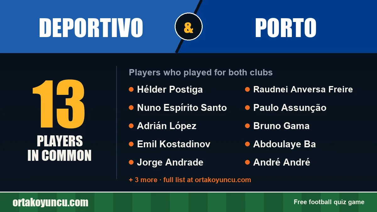 Players who played for both Deportivo and Porto: 13 players