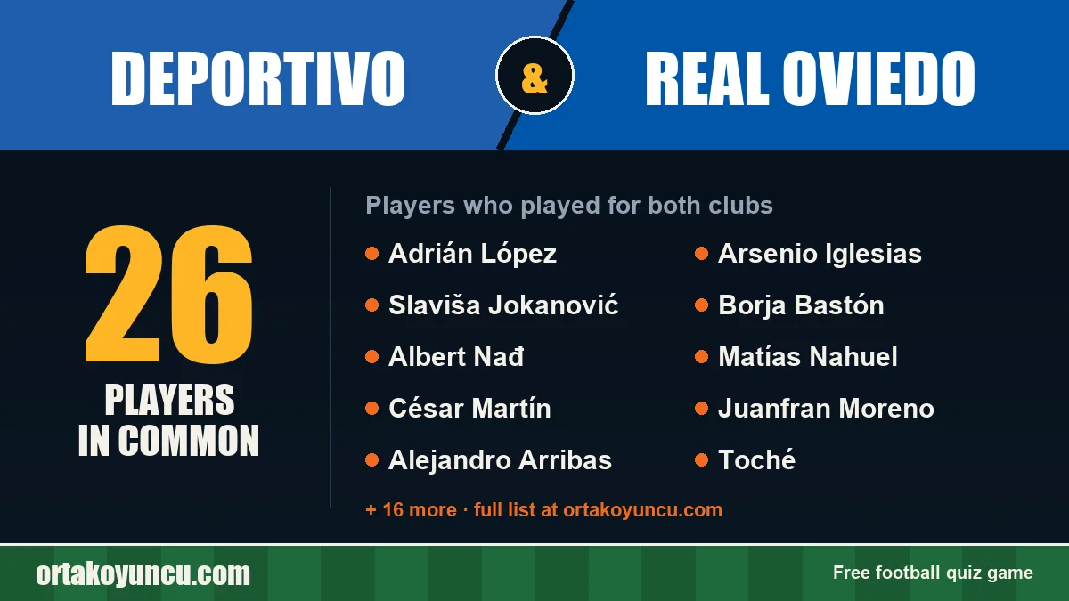 Players who played for both Deportivo and Real Oviedo: 26 players