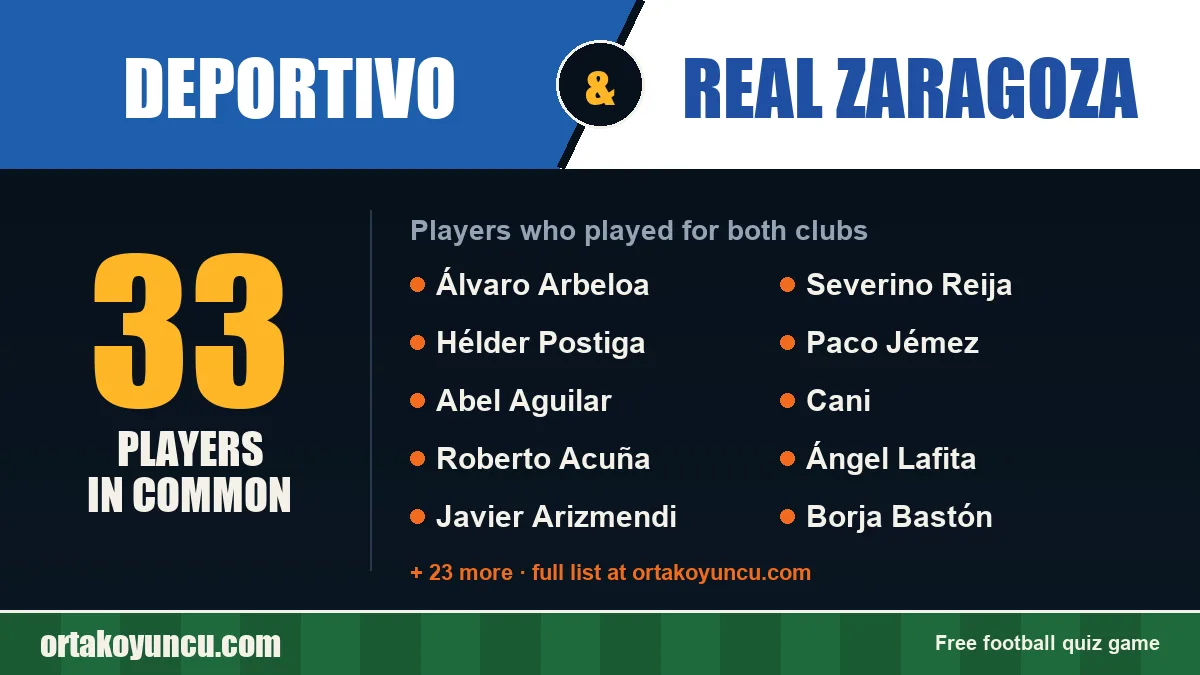 Players who played for both Deportivo and Real Zaragoza: 33 players