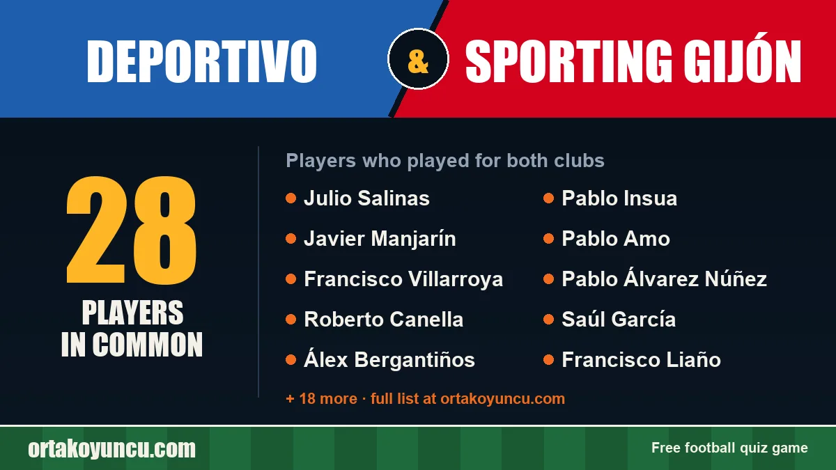 Players who played for both Deportivo and Sporting Gijón: 28 players