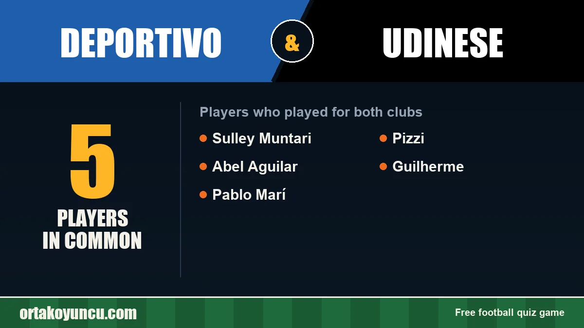 Players who played for both Deportivo and Udinese: 5 players