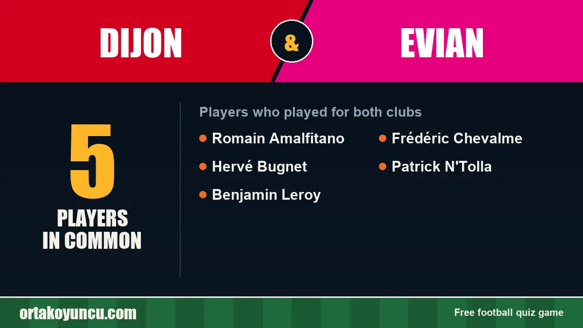 Players who played for both Dijon and Evian: 5 players
