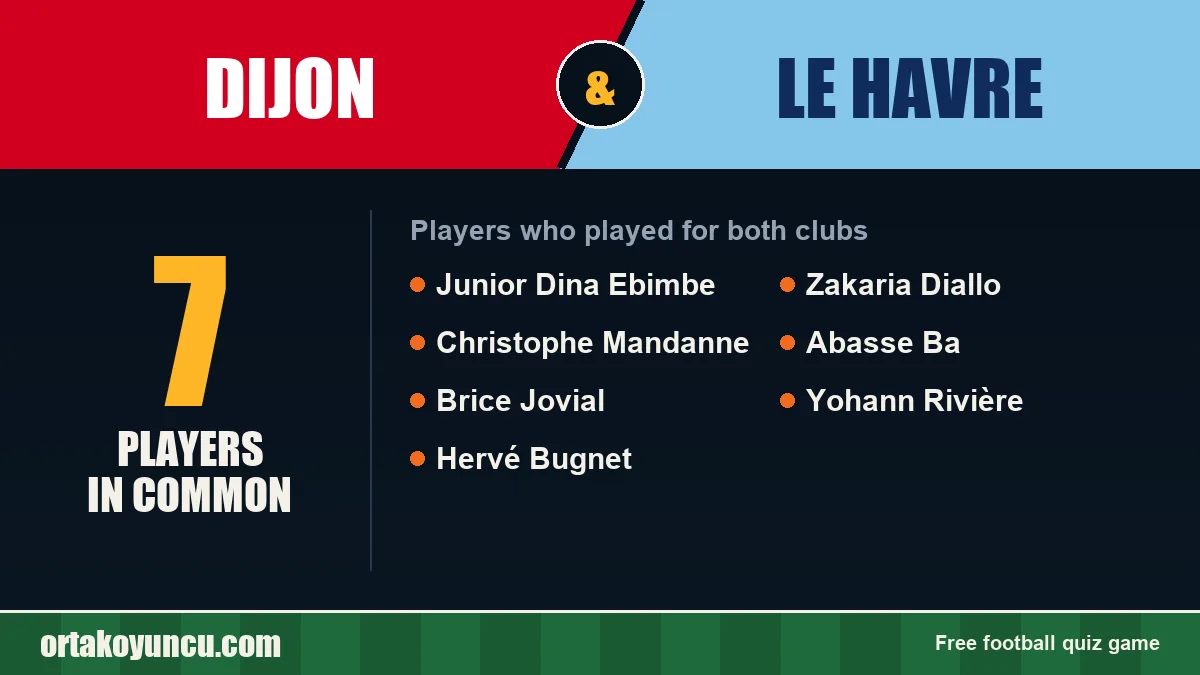 Players who played for both Dijon and Le Havre: 7 players