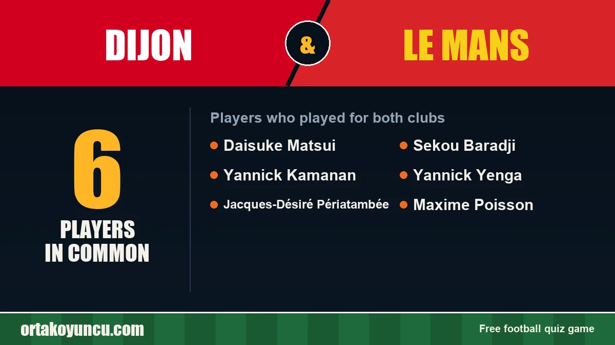 Players who played for both Dijon and Le Mans: 6 players