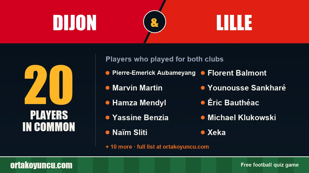 Players who played for both Dijon and Lille: 20 players