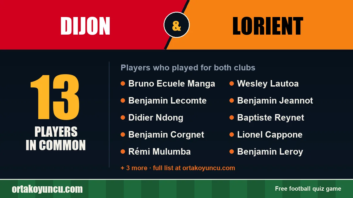 Players who played for both Dijon and Lorient: 13 players