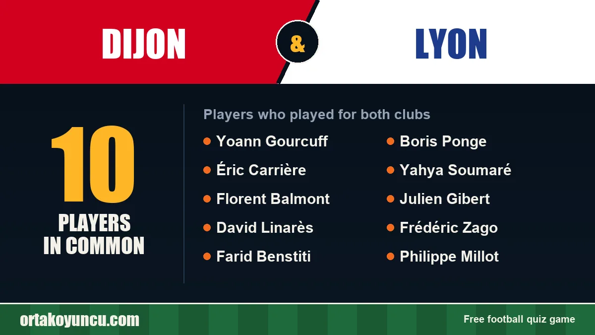 Players who played for both Dijon and Lyon: 10 players