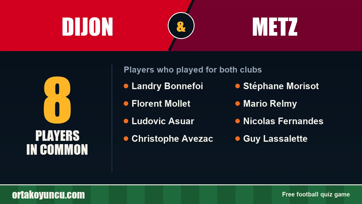 Players who played for both Dijon and Metz: 8 players