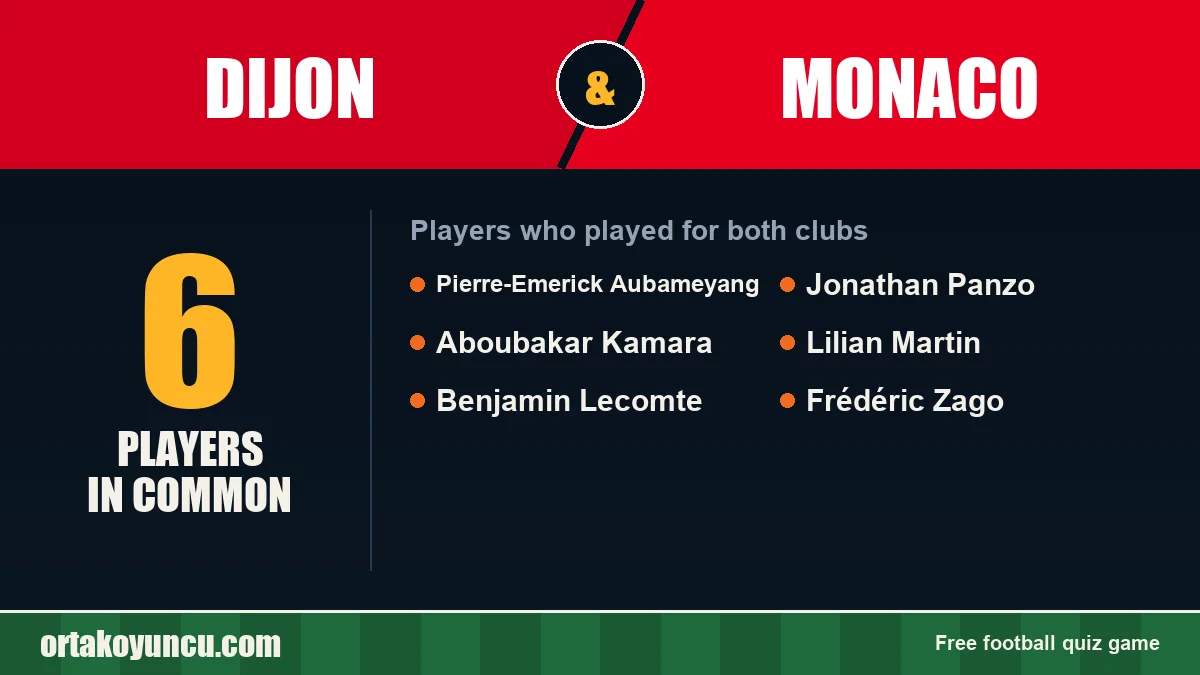 Players who played for both Dijon and Monaco: 6 players
