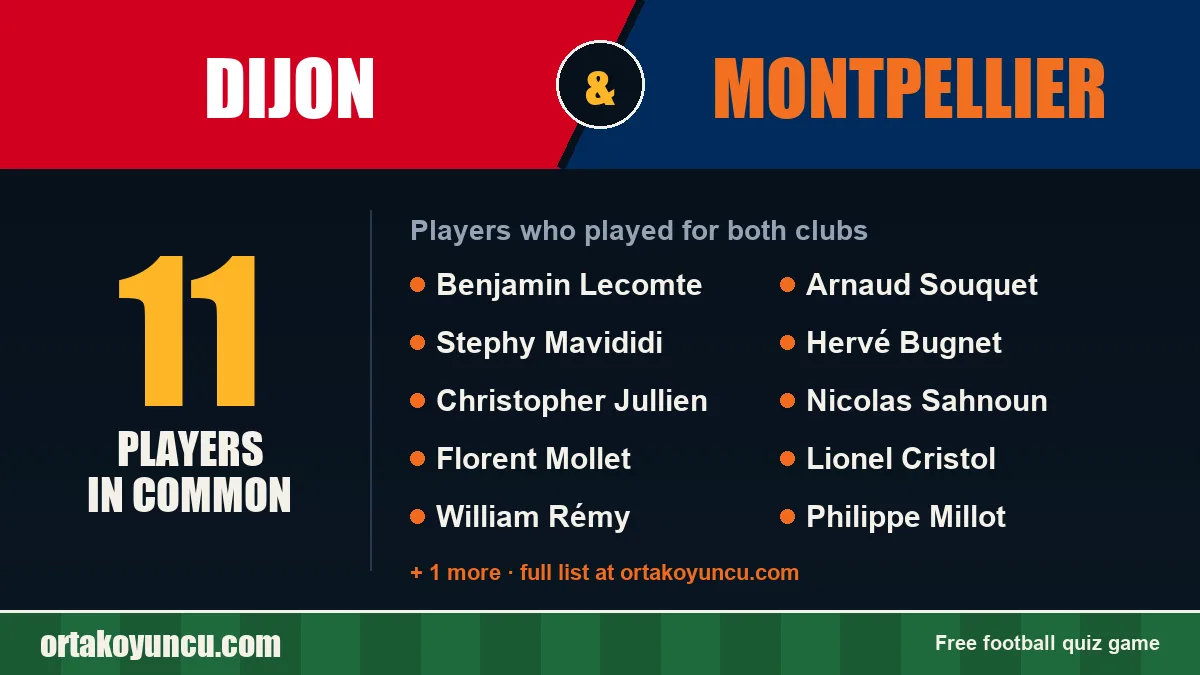 Players who played for both Dijon and Montpellier: 11 players