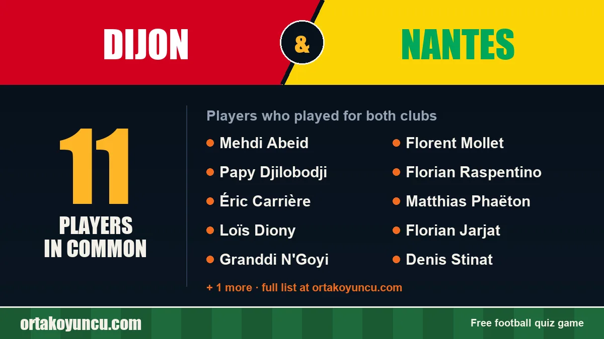 Players who played for both Dijon and Nantes: 11 players