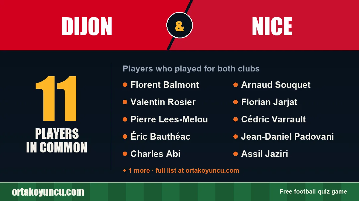 Players who played for both Dijon and Nice: 11 players