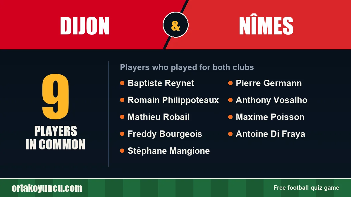 Players who played for both Dijon and Nîmes: 9 players