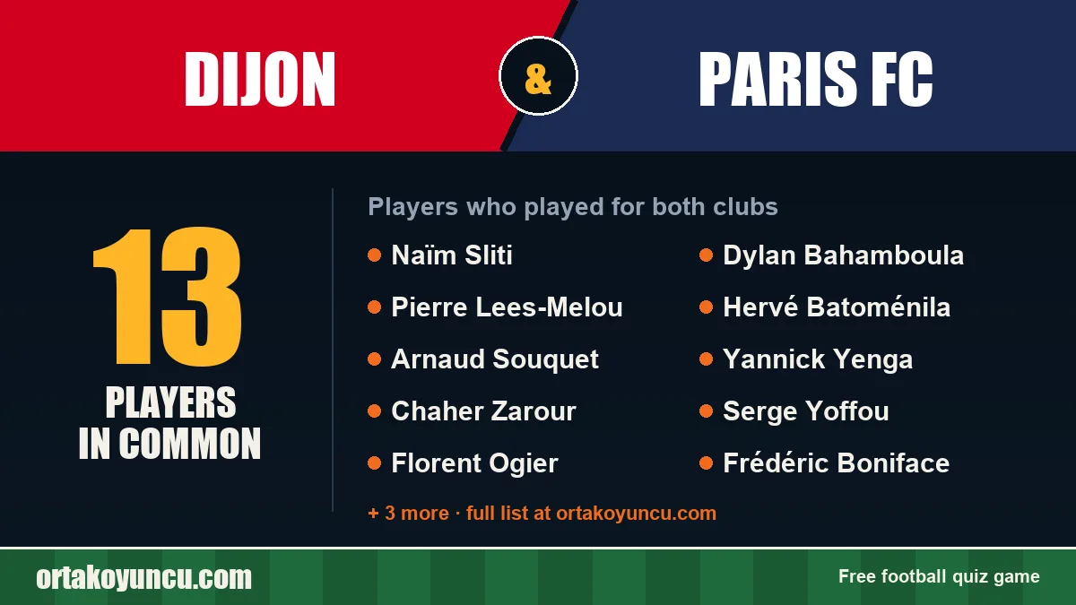 Players who played for both Dijon and Paris FC: 13 players