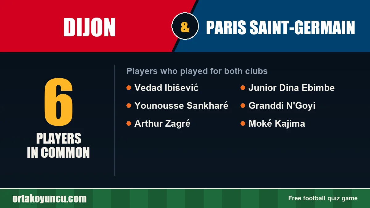 Players who played for both Dijon and Paris Saint-Germain: 6 players