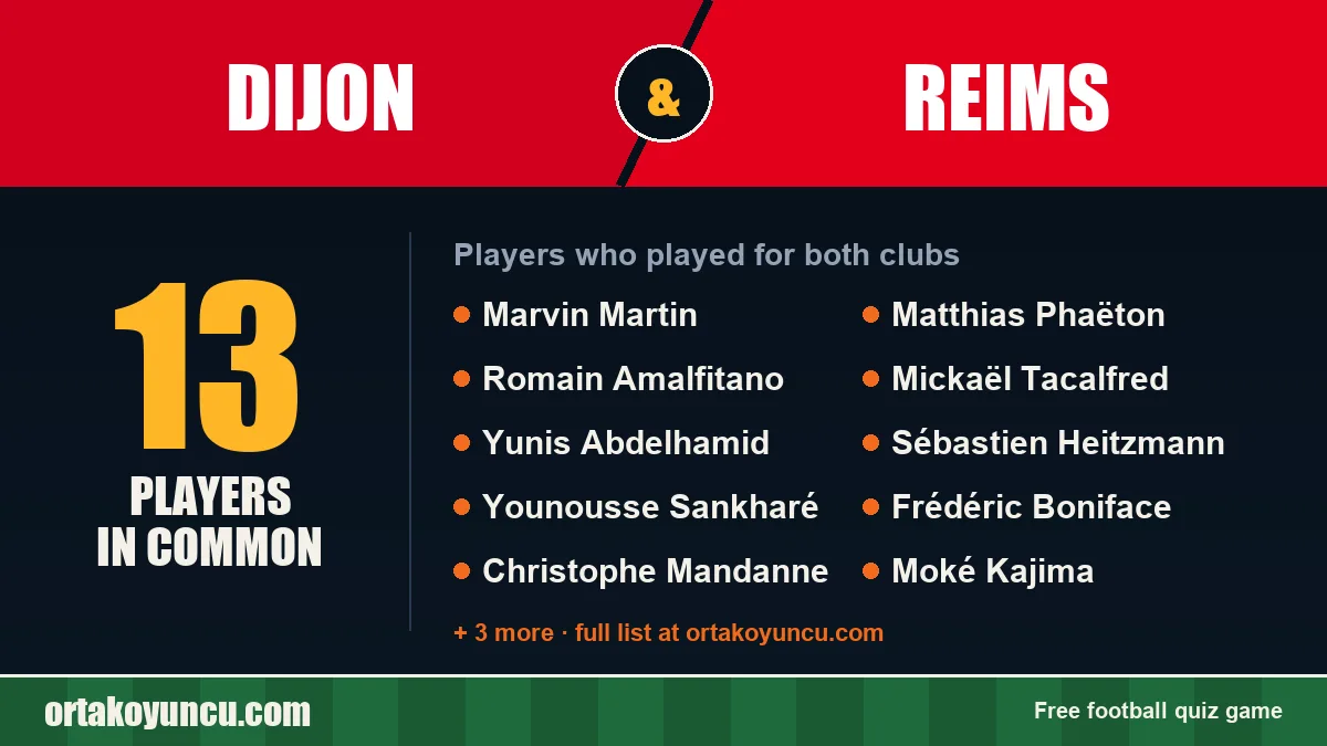 Players who played for both Dijon and Reims: 13 players