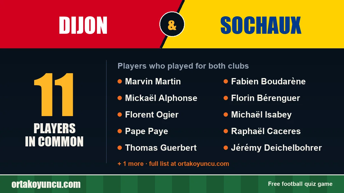 Players who played for both Dijon and Sochaux: 11 players
